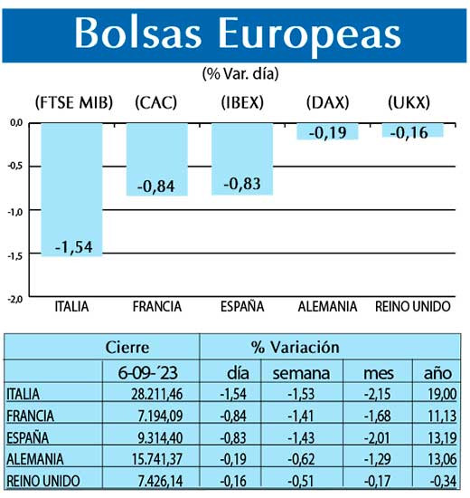 Bolsas Europeas