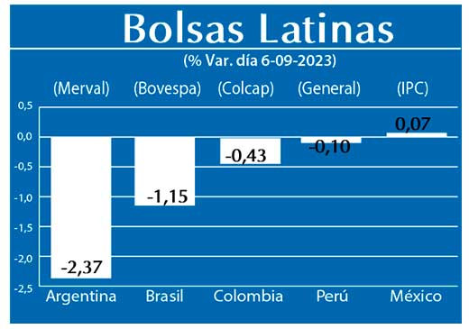 Bolsas Latinas
