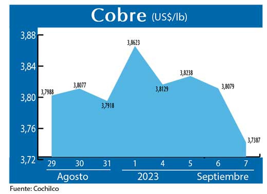 COBRE 7 09 (1)