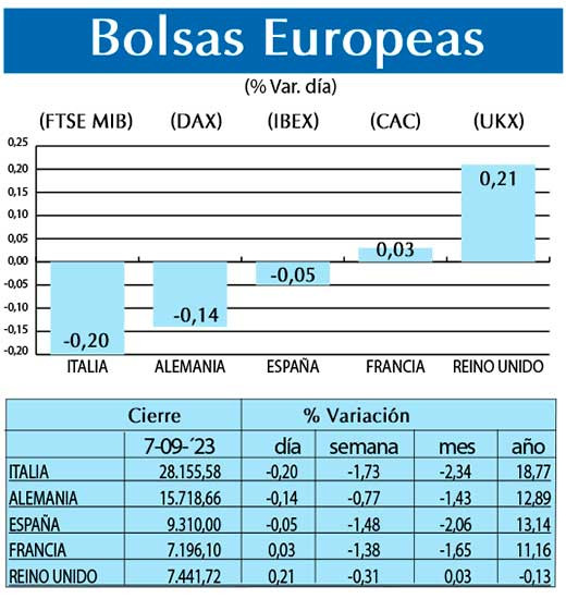 Bolsas Europeas