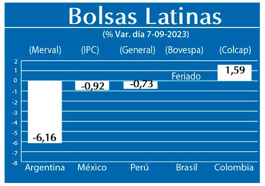 Bolsas Latinas