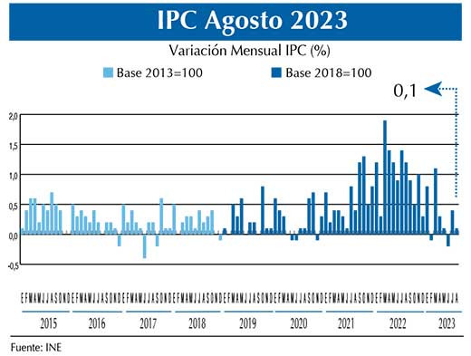 IPC AGOS23