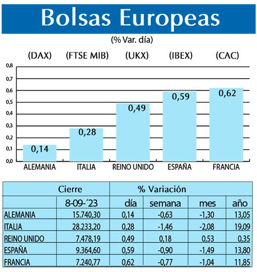 Bolsas Europeas