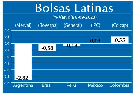 Bolsas Latinas