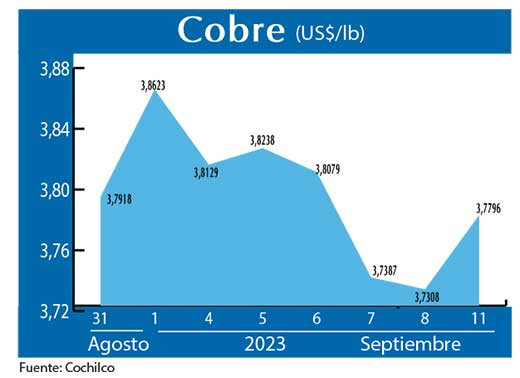 COBRE 11 09