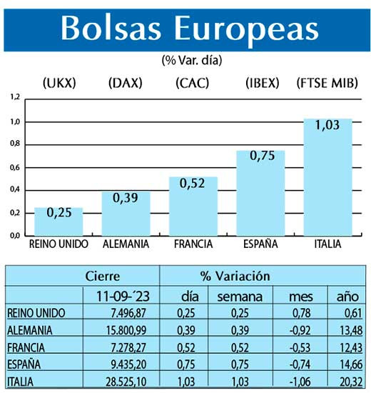 Bolsas Europeas