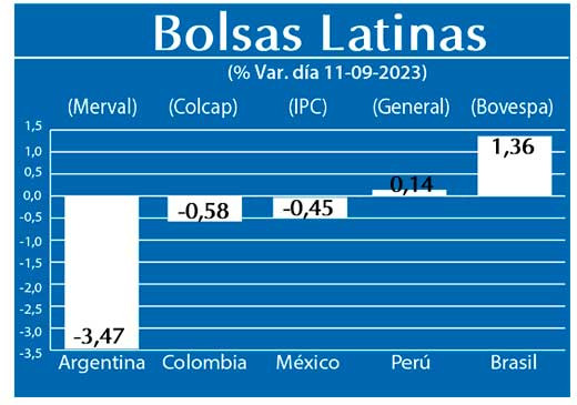 Bolsas Latinas