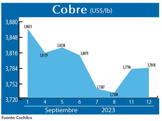 COBRE 12 09