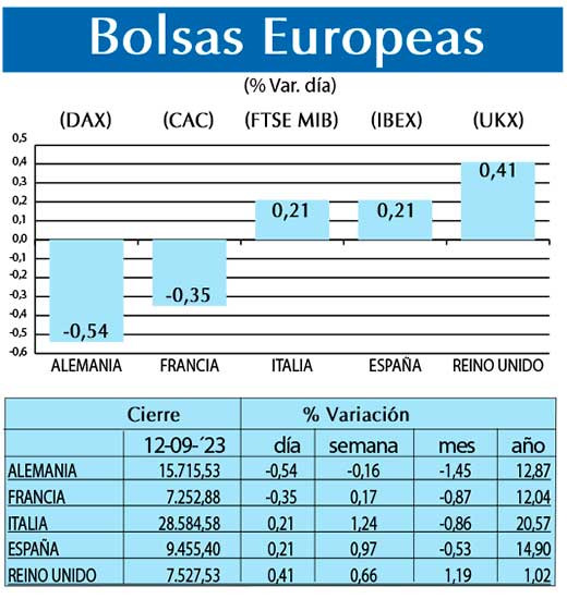 Bolsas Europeas
