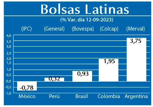 Bolsas Latinas