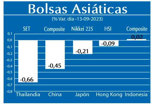 Bolsas Asiaticas