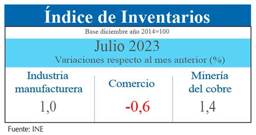 Inventarios jul23