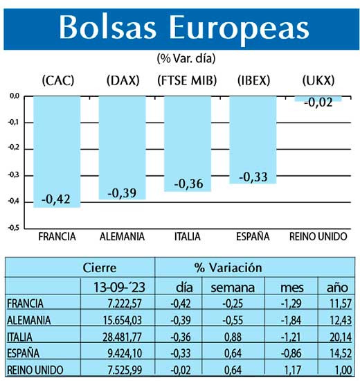 Bolsas Europeas