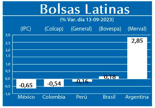Bolsas Latinas