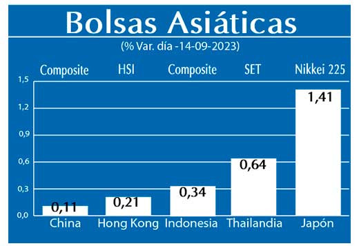 Bolsas Asiaticas