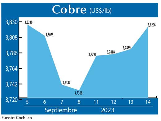 COBRE 14 09 (1)