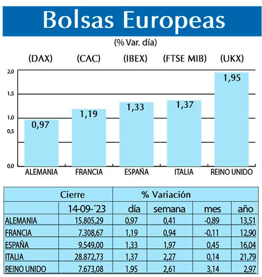 Bolsas Europeas