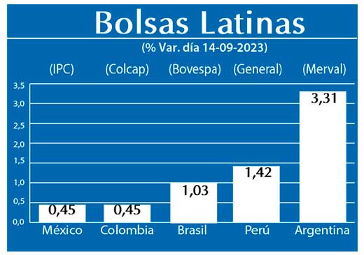 Bolsas Latinas