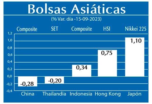 Bolsas Asiaticas