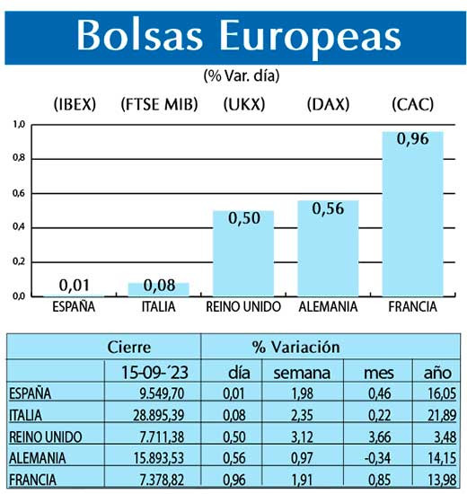 Bolsas Europeas