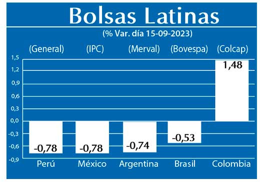Bolsas Latinas