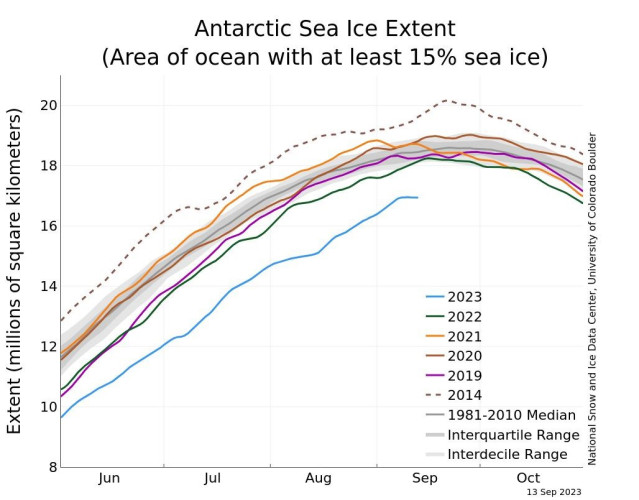 Evolución del hielo marino en la Antártida