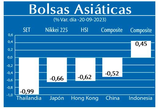 Bolsas Asiaticas