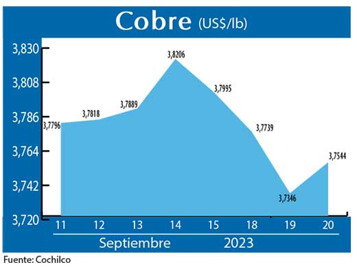COBRE 20 09 (1)