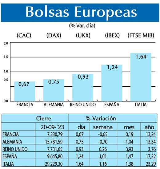 Bolsas Europeas