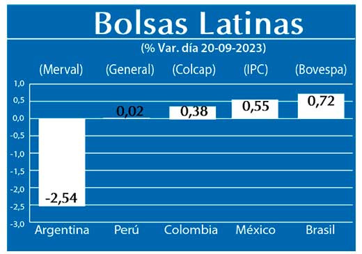 Bolsas Latinas