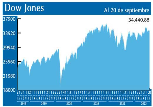 Dow Jones