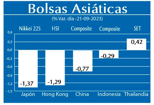 Bolsas Asiaticas