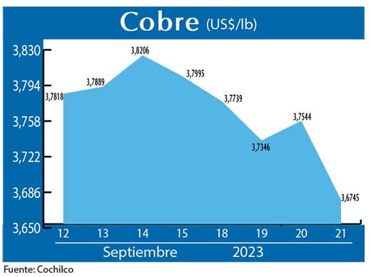COBRE 21 09 (1)