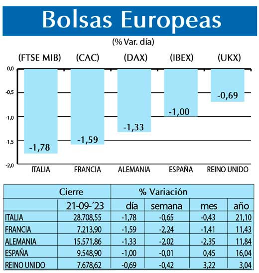Bolsas Europeas