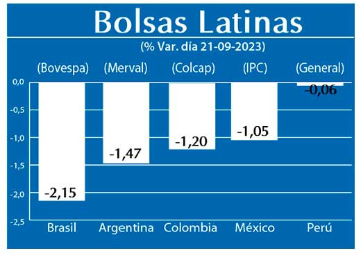 Bolsas Latinas