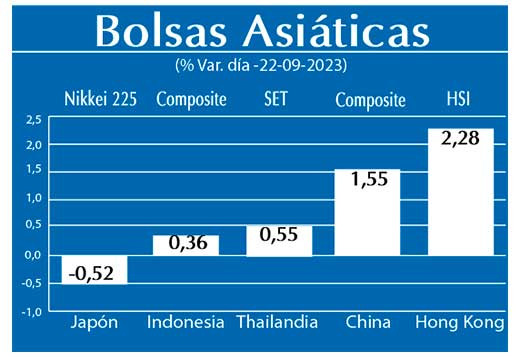 Bolsas Asiaticas