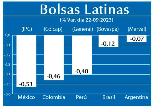Bolsas Latinas