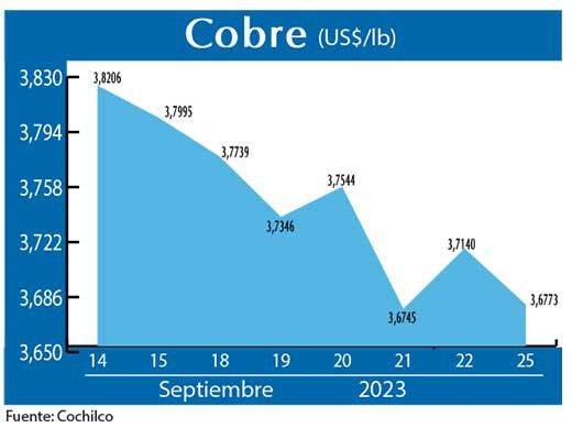 COBRE 25 09