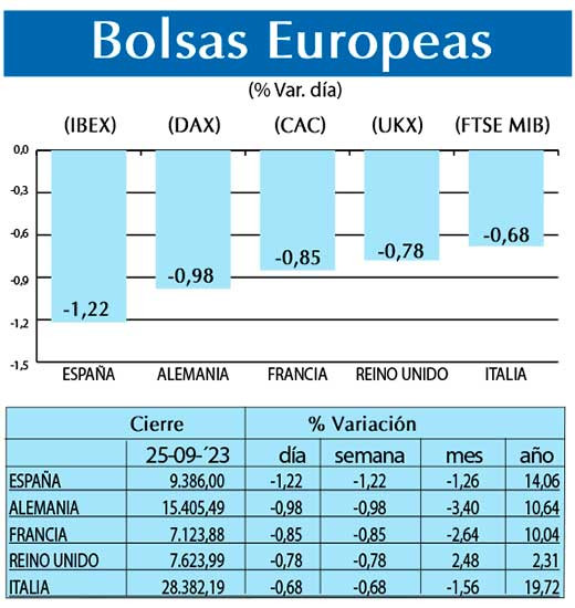 Bolsas Europeas