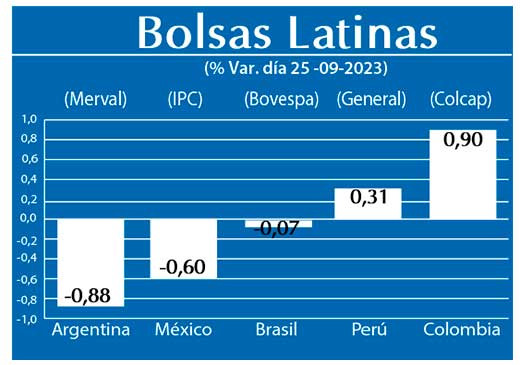 Bolsas Latinas
