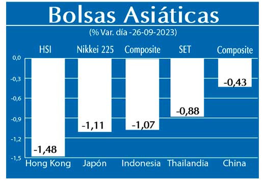 Bolsas Asiaticas