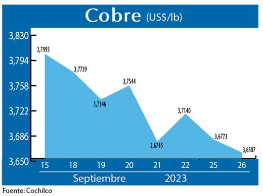 COBRE 26 09