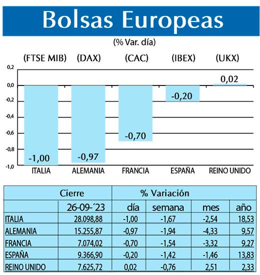 Bolsas Europeas