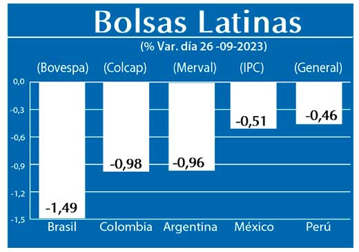 Bolsas Latinas