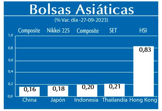 Bolsas Asiaticas