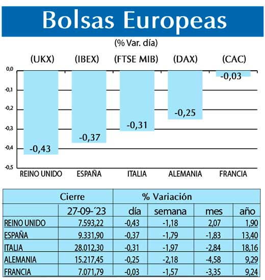 Bolsas Europeas