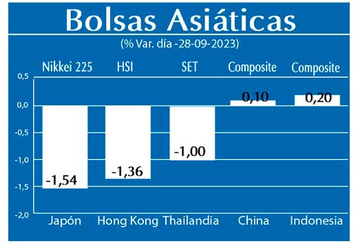 Bolsas Asiaticas