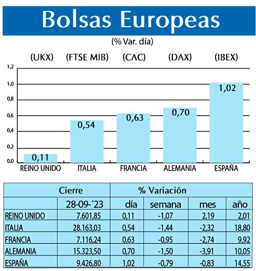 Bolsas Europeas