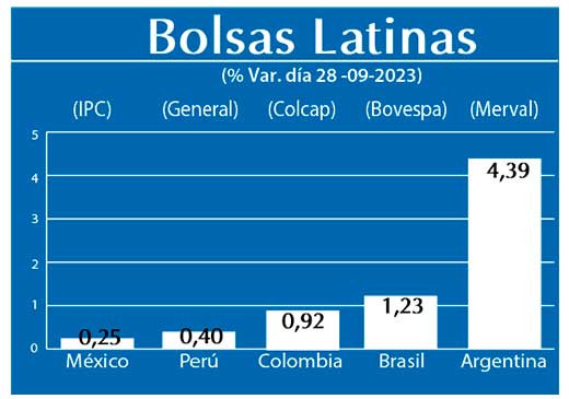 Bolsas Latinas