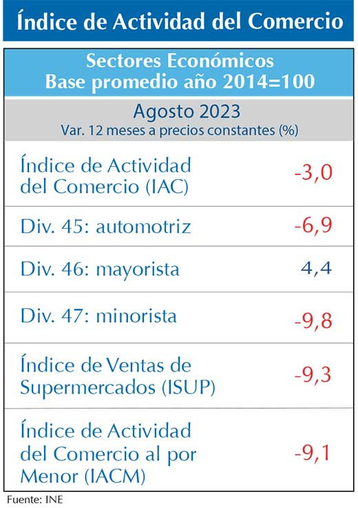 IAC ago23